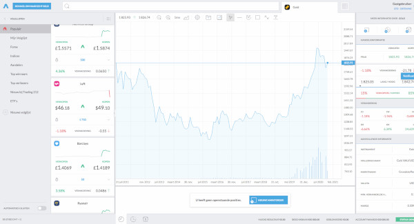 trading212 demo